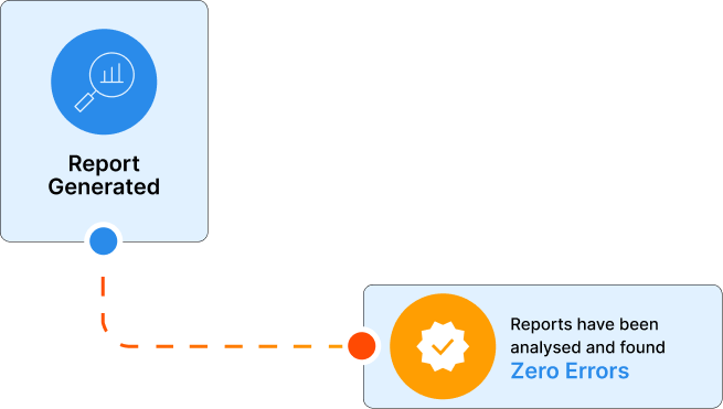 Reports Generated